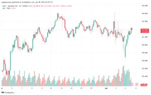 تحليل-EURJPY-8-4-2025