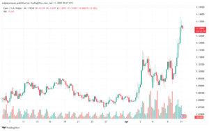 تحليل EURUSD-11-4-2025
