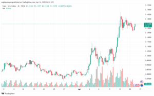 تحليل EURUSD-16-4-2025