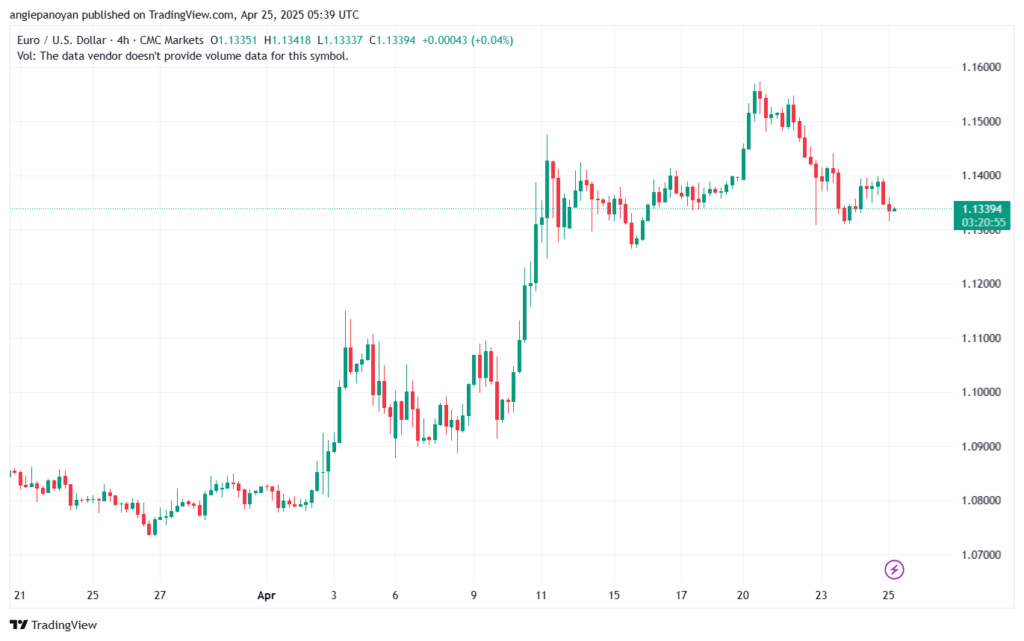 تحليل EURUSD-25-4-2025
