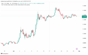 تحليل EURUSD-30-4-2025
