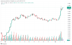 تحليل EURUSD-4-4-2025