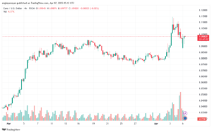 تحليل EURUSD-7-4-2025