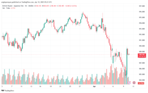تحليل-GBPJPY-10-4-2025