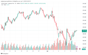 تحليل-GBPJPY-15-4-2025
