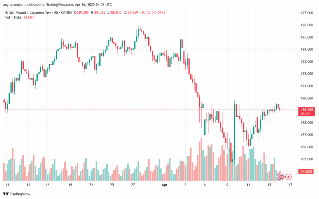 تحليل-GBPJPY-16-4-2025