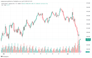 تحليل-GBPJPY-7-4-2025
