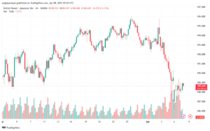 تحليل-GBPJPY-8-4-2025