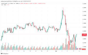 تحليل-GBPUSD-10-4-2025