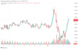 تحليل-GBPUSD-11-4-2025