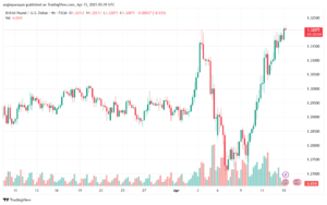 تحليل-GBPUSD-15-4-2025