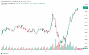 تحليل-GBPUSD-16-4-2025