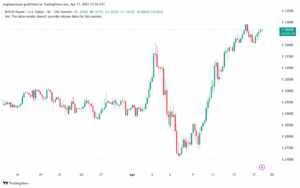 تحليل-GBPUSD-18-4-2025