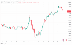تحليل-GBPUSD-23-4-2025
