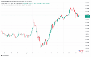 تحليل-GBPUSD-24-4-2025