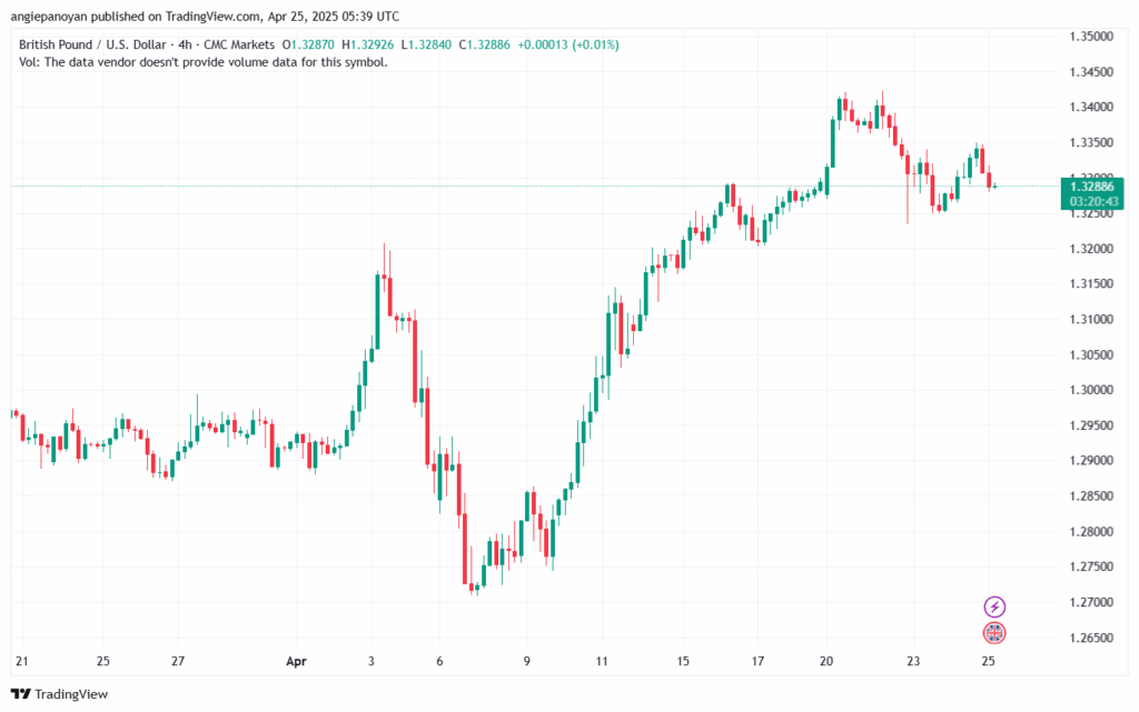 تحليل-GBPUSD-25-4-2025