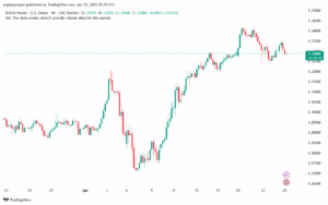 تحليل-GBPUSD-25-4-2025