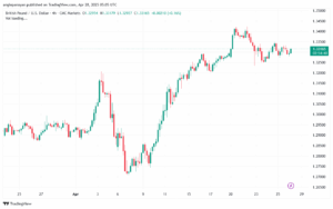 تحليل-GBPUSD-28-4-2025
