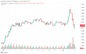 تحليل-GBPUSD-7-4-2025