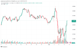 تحليل-NZDUSD-10-4-2025