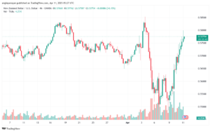 تحليل-NZDUSD-11-4-2025