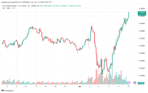 تحليل-NZDUSD-15-4-2025