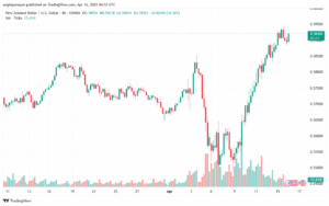 تحليل-NZDUSD-16-4-2025