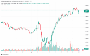 تحليل-NZDUSD-23-4-2025
