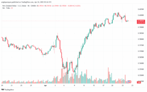 تحليل-NZDUSD-24-4-2025