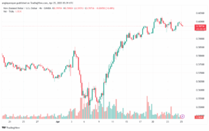 تحليل-NZDUSD-25-4-2025
