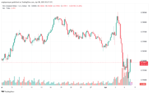 تحليل-NZDUSD-8-4-2025
