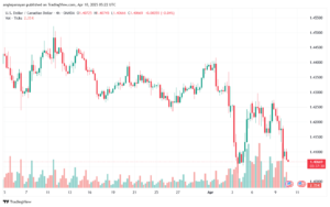 تحليل-USDCAD-10-4-2025