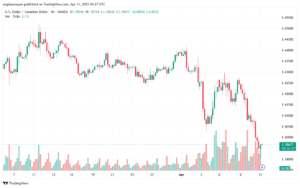 تحليل-USDCAD-11-4-2025