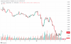 تحليل-USDCAD-16-4-2025