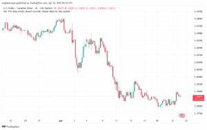 تحليل-USDCAD-24-4-2025