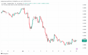 تحليل-USDCAD-25-4-2025