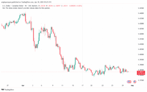 تحليل-USDCAD-30-4-2025