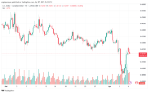 تحليل-USDCAD-7-4-2025