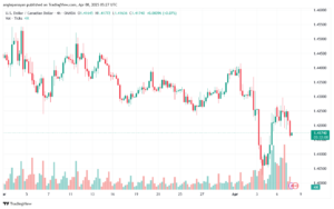 تحليل-USDCAD-8-4-2025