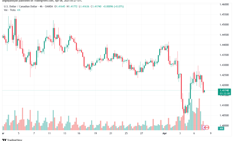 تحليل-USDCAD-8-4-2025
