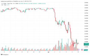 تحليل-USDCHF-15-4-2025
