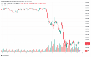 تحليل-USDCHF-18-4-2025