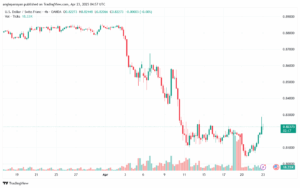 تحليل-USDCHF-23-4-2025