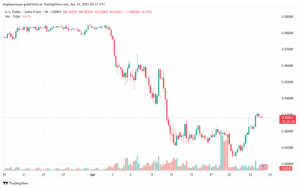تحليل-USDCHF-24-4-2025