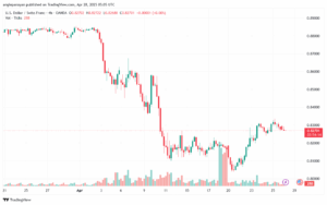 تحليل-USDCHF-28-4-2025