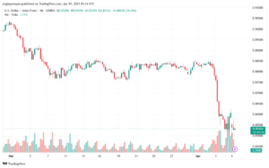 تحليل-USDCHF-7-4-2025