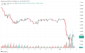 تحليل-USDCHF-8-4-2025
