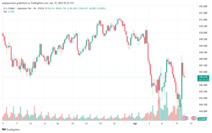 تحليل-USDJPY-10-4-2025