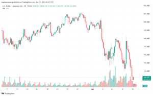 تحليل-USDJPY-11-4-2025