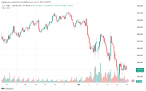 تحليل-USDJPY-15-4-2025